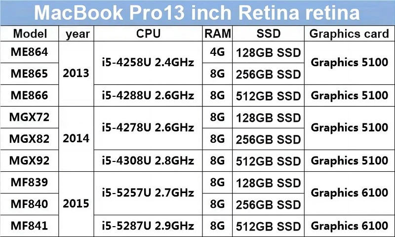 used apple macbook001